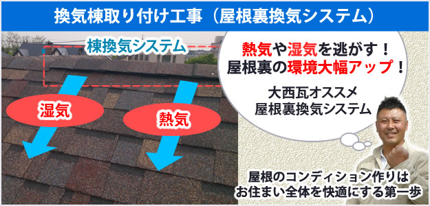 大西瓦の屋根棟換気システム取り付け工事roofing_ventilation_systemについて