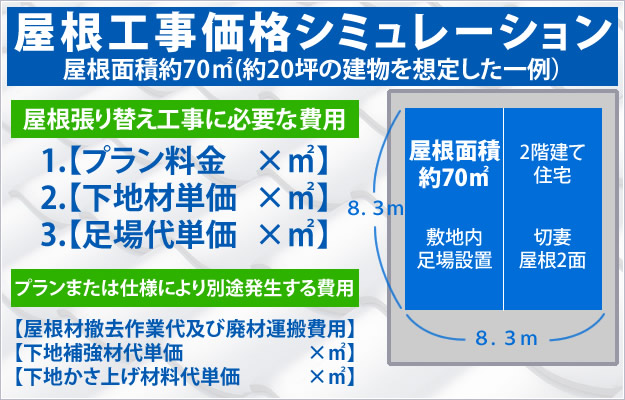 当社の屋根工事価格シミュレーションのイラスト解説