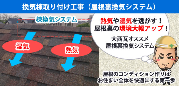 大西瓦の屋根棟換気システム取り付け工事roofing_ventilation_systemについて