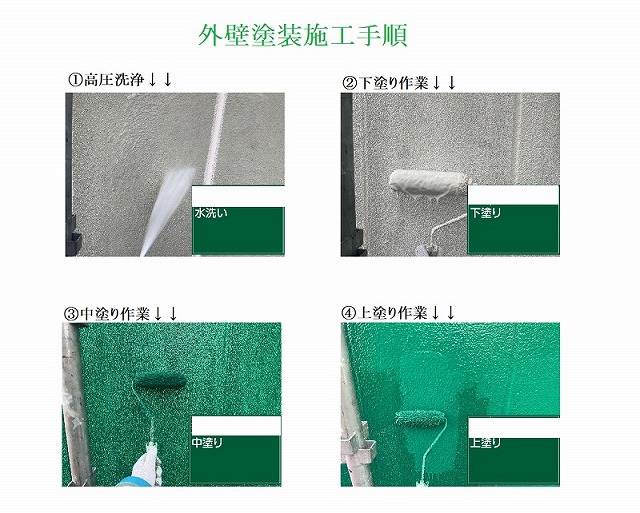 外壁塗装手順
