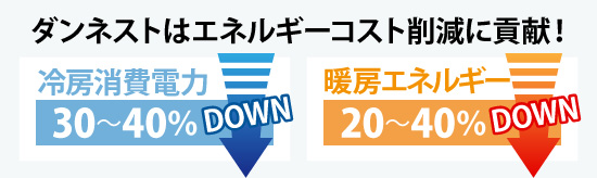 明石市　ダンネスト　省エネ