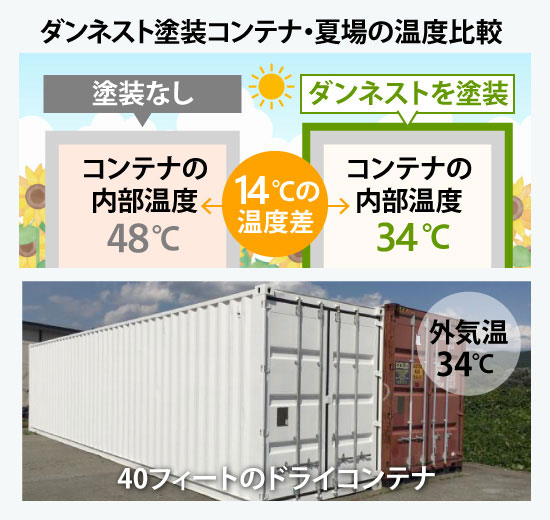 明石市　ダンネスト　塗料　比較　暑さ