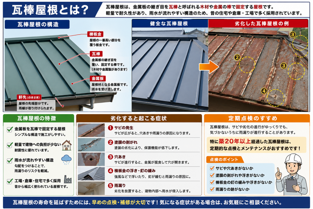 明石市 説明 瓦棒屋根