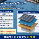 明石市|屋根葺き替え工事!ゴムアスファルトルーフィングを施工し、大屋根・下屋根の防水下地が完成しました✨