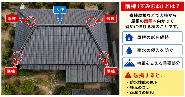 明石市 隅棟 説明