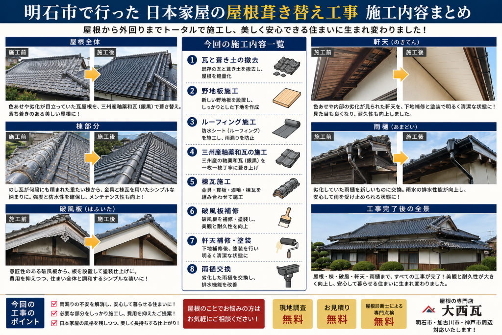 明石市 葺き替え工事 施工箇所