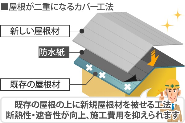 明石市　説明　カバー工法