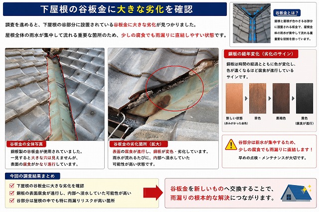 明石市 下屋根谷板金 チェック項目
