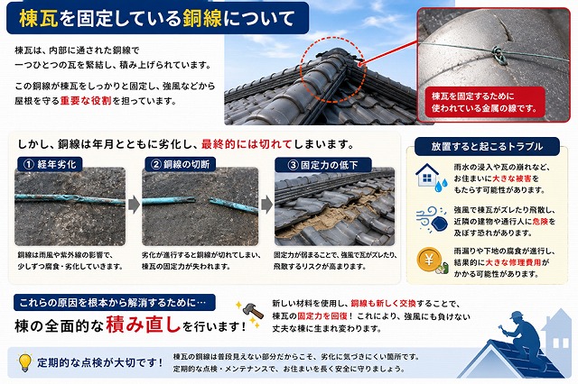 加古川市 棟の銅線