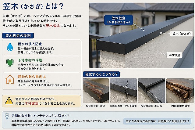 加古川市 笠木板金の説明